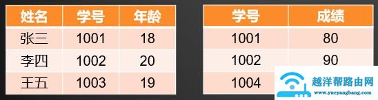 mysql数据库查询语句（mysql常用的查询语句）(15)