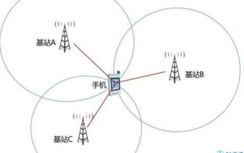 手机号怎么定位对方在哪(不用对方同意怎么定位他手机位置方法)