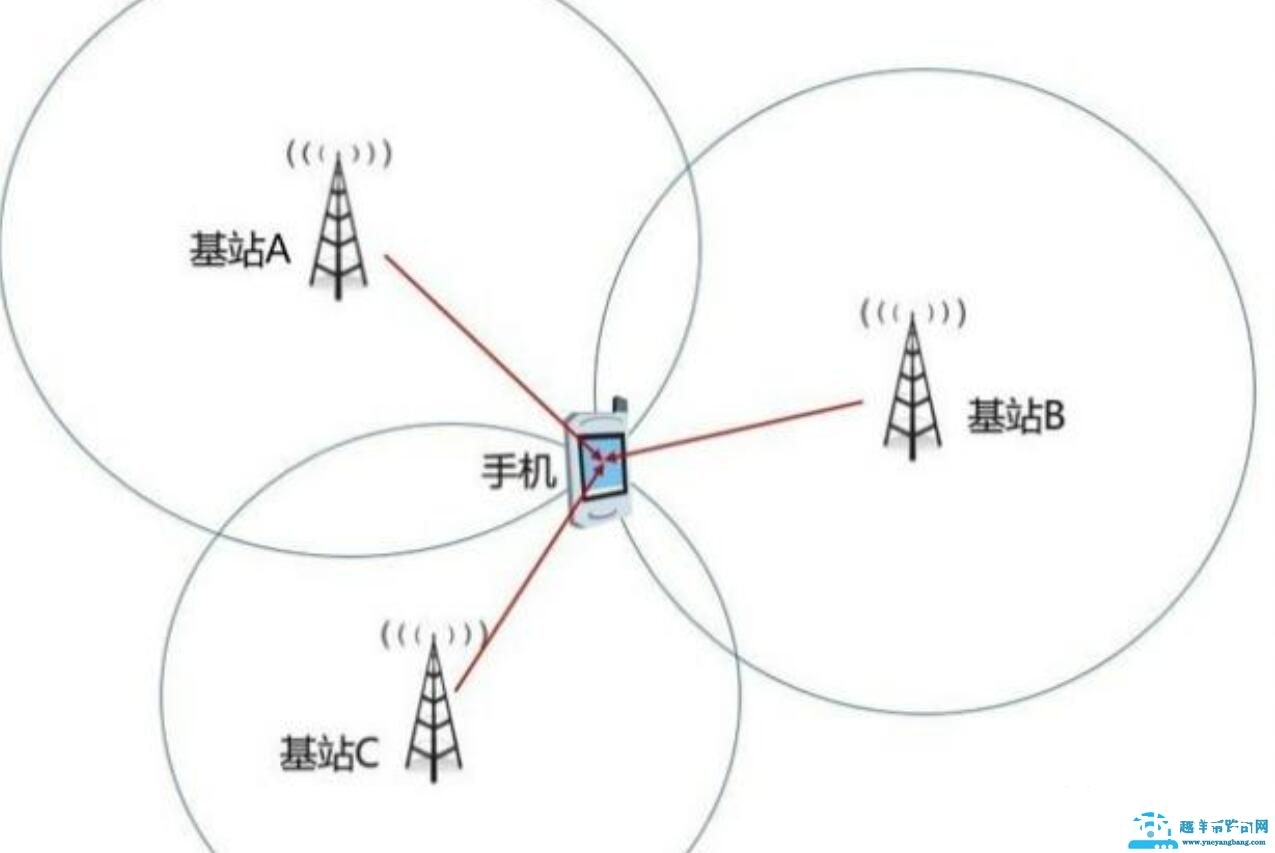 手机号怎么定位对方在哪(不用对方同意怎么定位他手机位置方法)