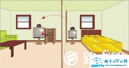 家用路由器应该怎样选择？  应注意哪些细节？【图解】