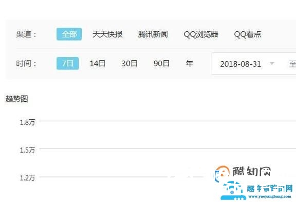 怎么在qq看点里发布文章？