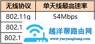 无线路由器外置天线和隐藏式天线哪个好