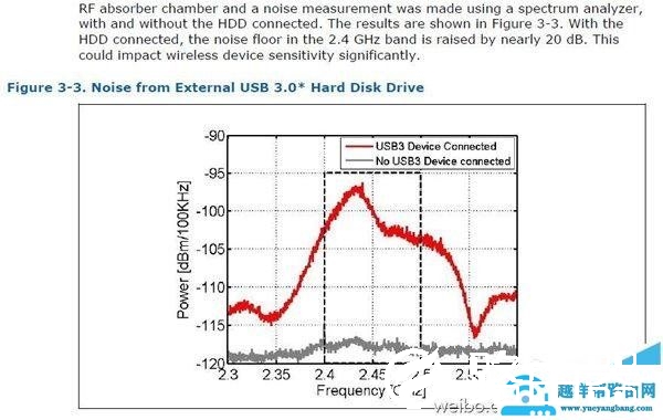 小米路由器不支持USB3.0：真相在此