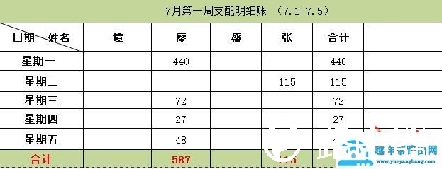 在Excel中数据筛选后如何拷贝粘贴？