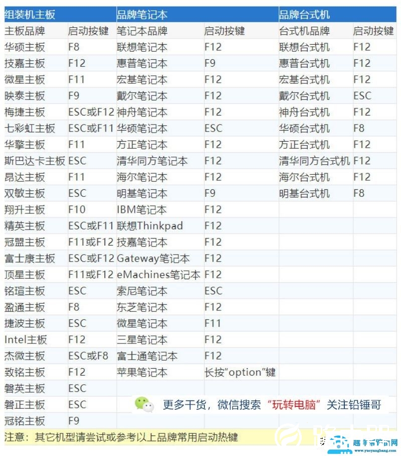 纯净Win7的安装教程，虽然微软已经不再更新，但是依然经典