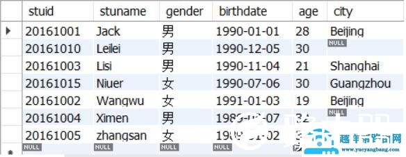 mysql数据库查询语句（mysql常用的查询语句）(3)