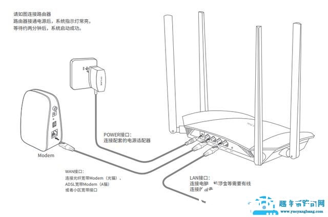 旧路由器换到新的地方上网怎么设置？