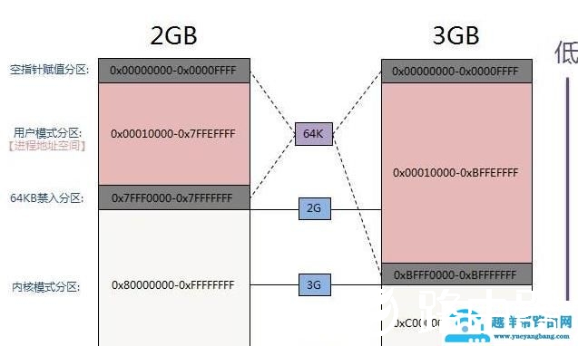 虚拟内存的作用是什么