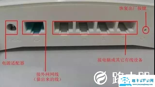 家庭网络设备（猫、路由器等）怎么连接图解