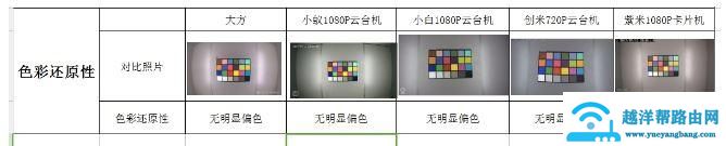 智能家用摄像头销量突破5600万 家用摄像头哪个牌子好