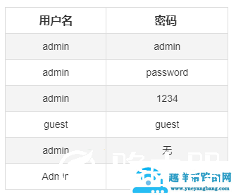 192.168.5.1路由器常用的用户名/密码【图文】