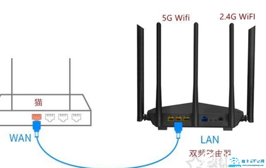 什么是5G无线WiFi 2 4g和5g的wifi区别是什么？