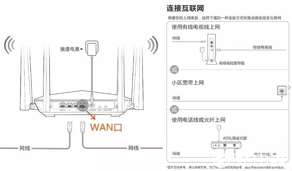 干货教程｜路由器上不了网怎么办？