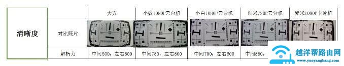 智能家用摄像头销量突破5600万 家用摄像头哪个牌子好