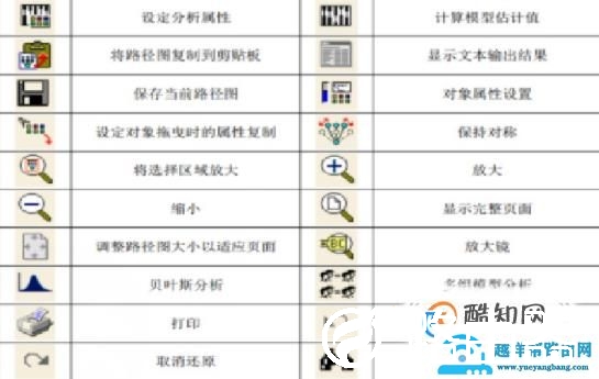AMOS软件的初认