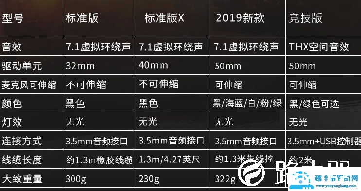 玩吃鸡用什么耳机比较好