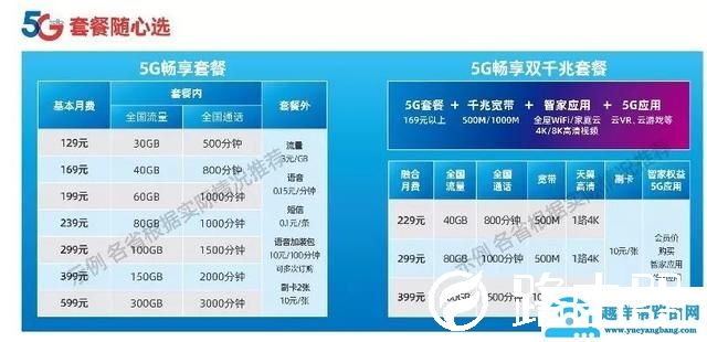 5G网络来啦！今年将在40个地区覆盖，快来看看有没有你家？