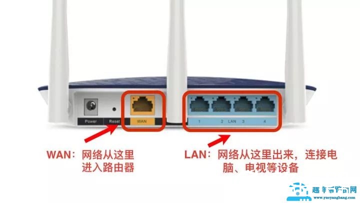 如何选购无线WIFI路由器？