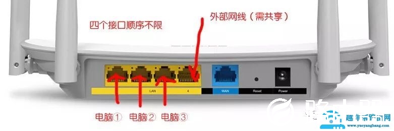 无线路由器接口怎么连线