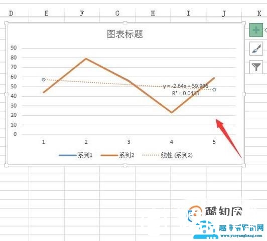 如何用Excel求数据拟合方程