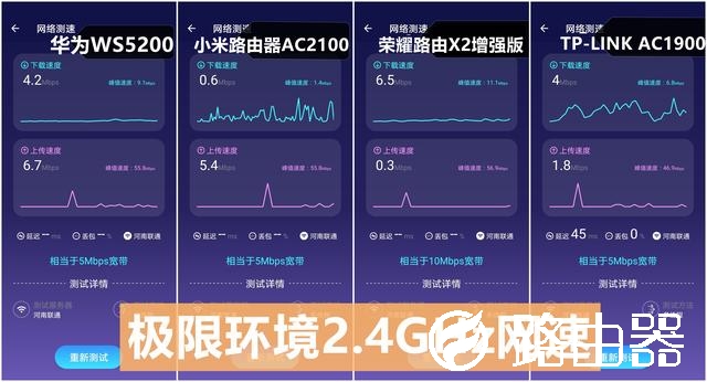 五款百元千兆路由器横评：华为/小米/荣耀谁最强？