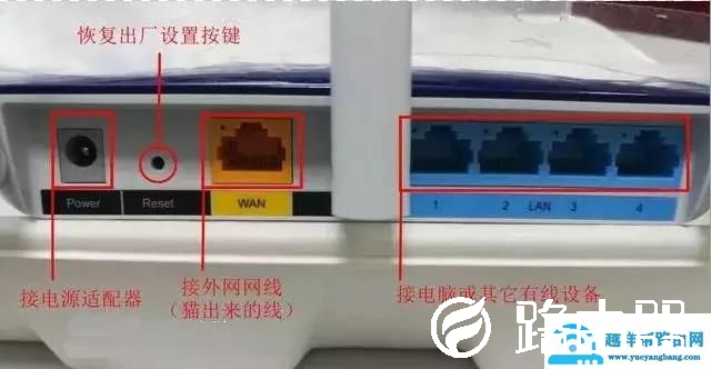 家庭网络设备（猫、路由器等）怎么连接图解