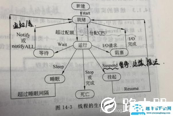 多线程的实现方式（实现多线程的四种基本方式）(2)
