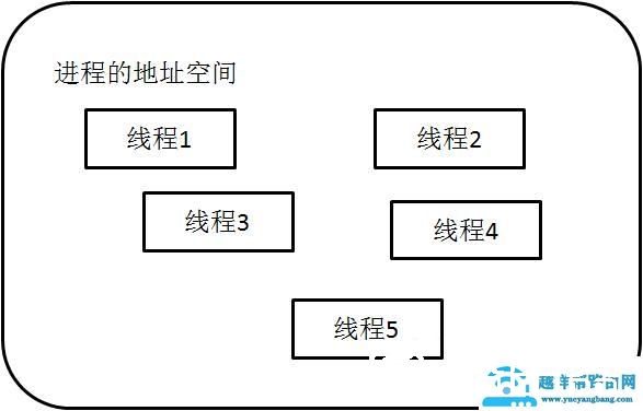 多线程的实现方式（实现多线程的四种基本方式）(1)