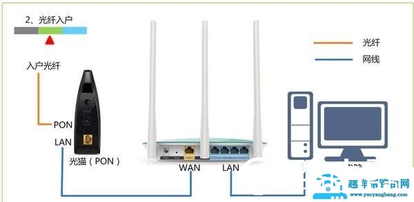 192.168.1.1打不开怎么办？192.168.1.1打不开解决办法