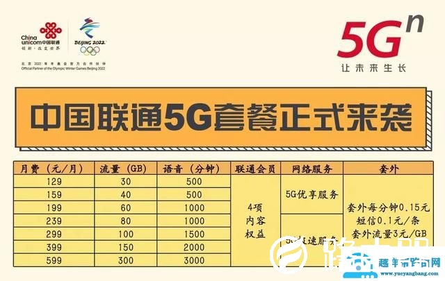 5G网络来啦！今年将在40个地区覆盖，快来看看有没有你家？