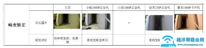 智能家用摄像头销量突破5600万 家用摄像头哪个牌子好