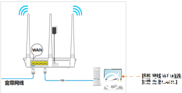 192.168.0.1如何登录?腾达无线路由器登陆的两种方法