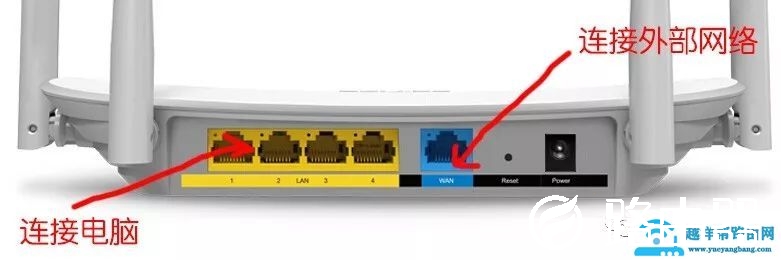 无线路由器接口怎么连线