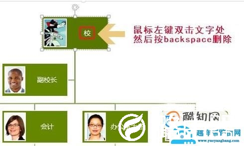Excel如何创建带有照片的组织结构图？