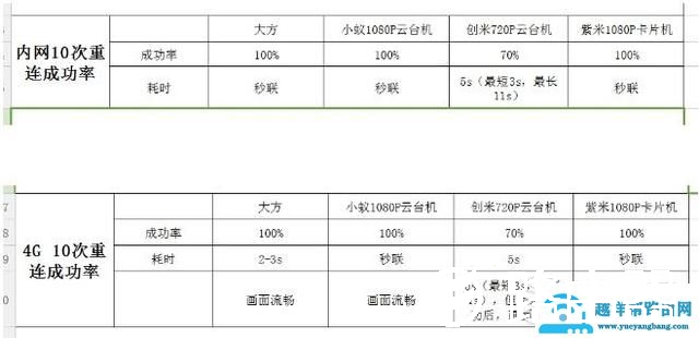 智能家用摄像头销量突破5600万 家用摄像头哪个牌子好