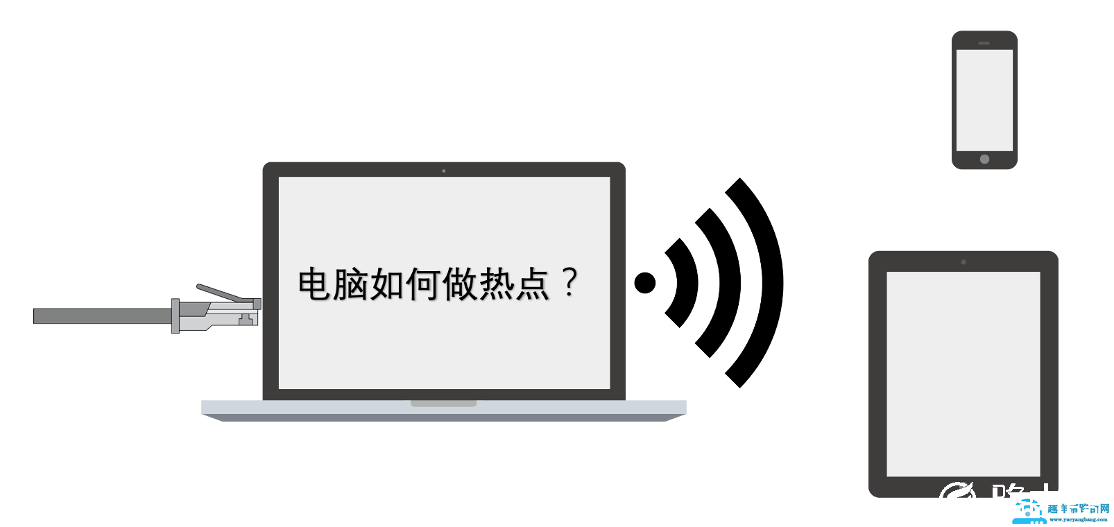 Win10电脑如何做热点WIFI共享网络?