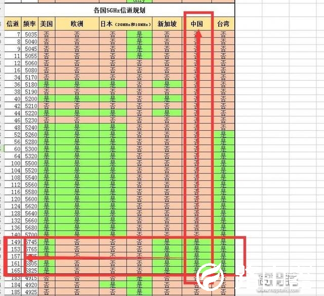超简单技巧：修改路由器“信道” 保你家中WIFI不掉线