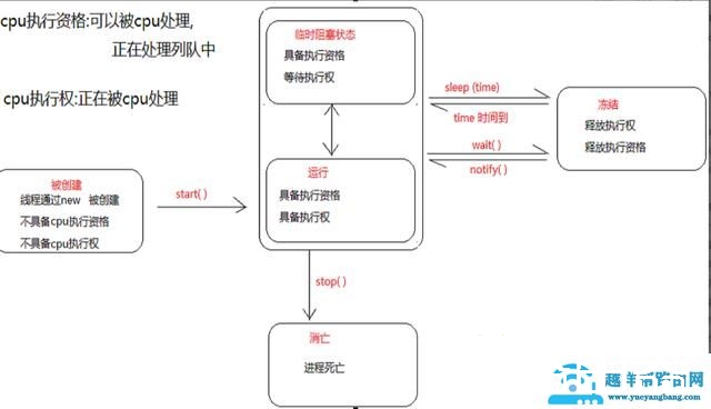 多线程的实现方式（实现多线程的四种基本方式）(3)