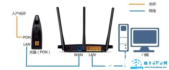 网络百问：什么是光猫？