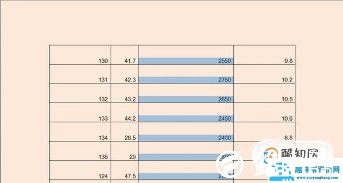 word中表格排版技巧