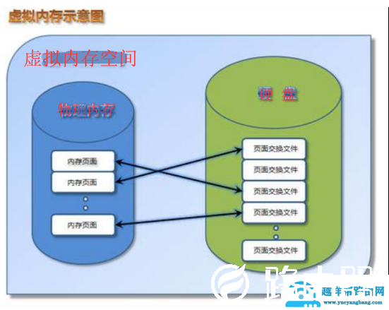 虚拟内存的作用是什么