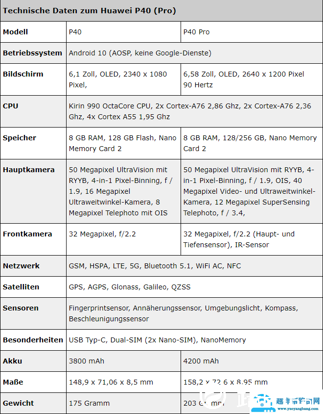 华为p40有耳机孔吗