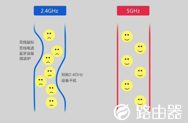 双频路由器来了，但是80%的人都用错了！