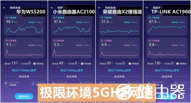 五款百元千兆路由器横评：华为/小米/荣耀谁最强？