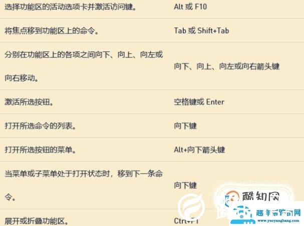 excel表格使用技巧快捷键大全