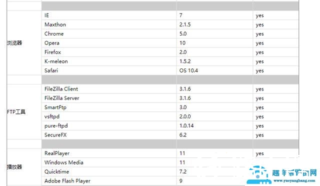 五分钟弄懂如何使用IPv6遨游互联网