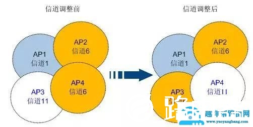 中小型企业网络架构搭建：无线架构之无线业务部署