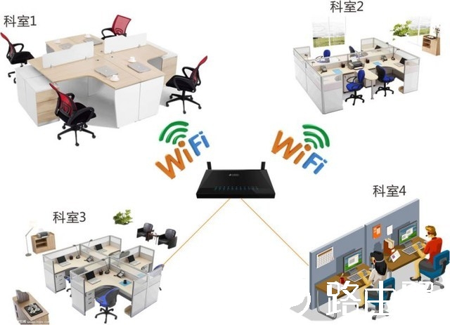 如何解决路由器越来越卡！你需要了解这五点