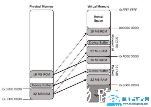 虚拟内存对游戏有提升吗