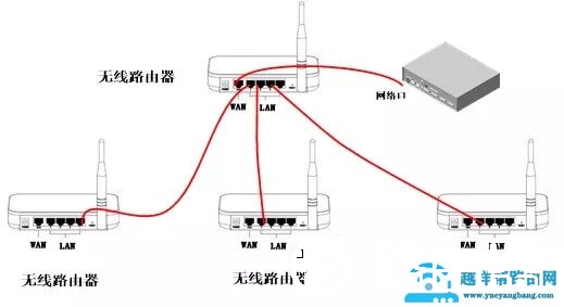 华三（H3C）无线路由器组网方案